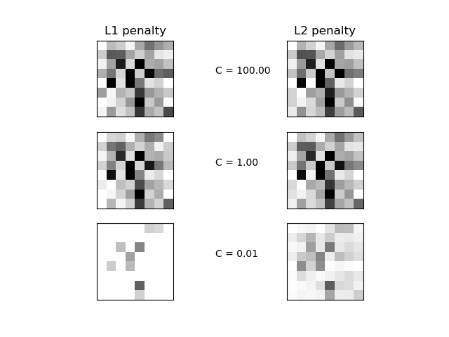 sparsity